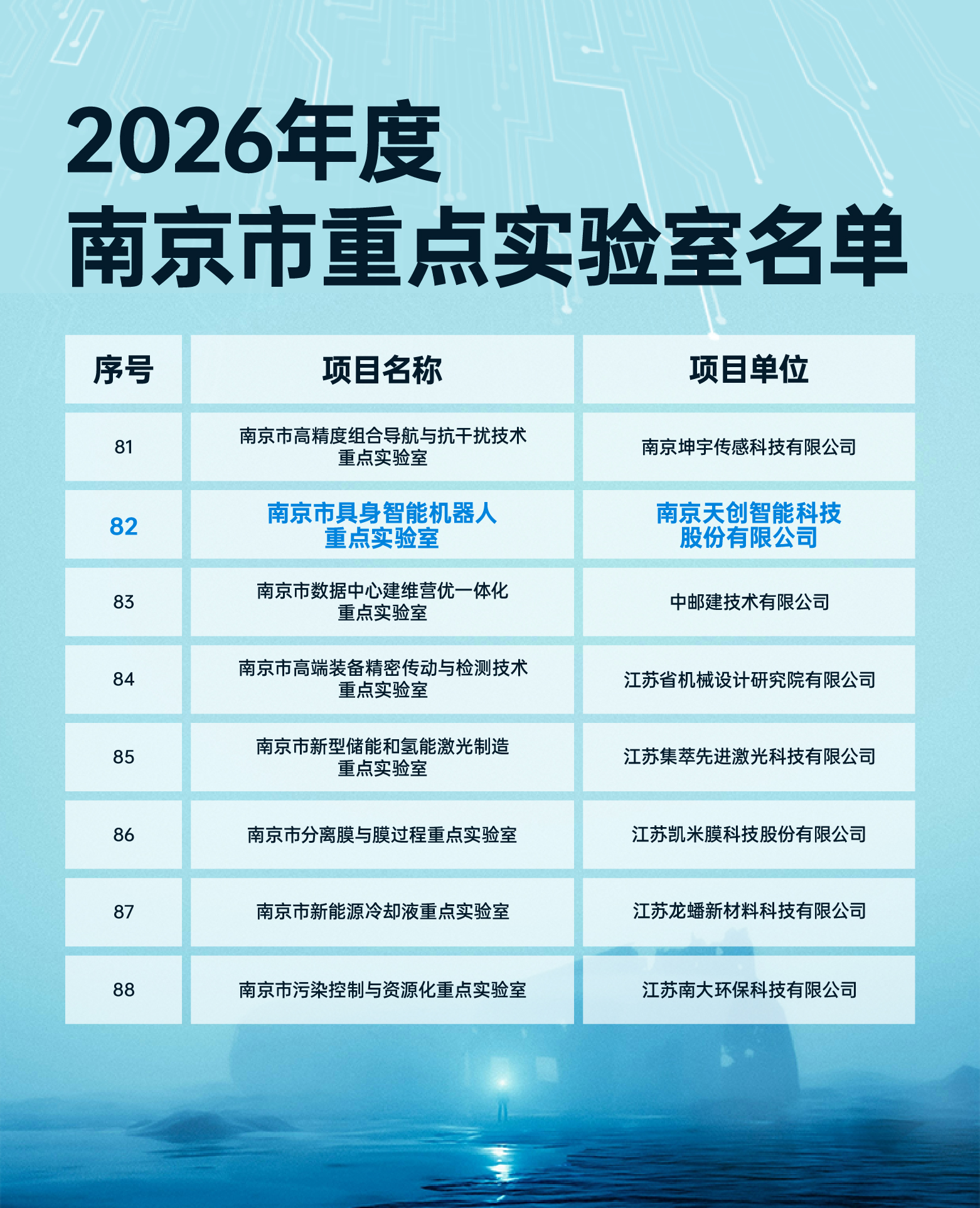 天创机器人获批南京市具身智能机器人重点实验室