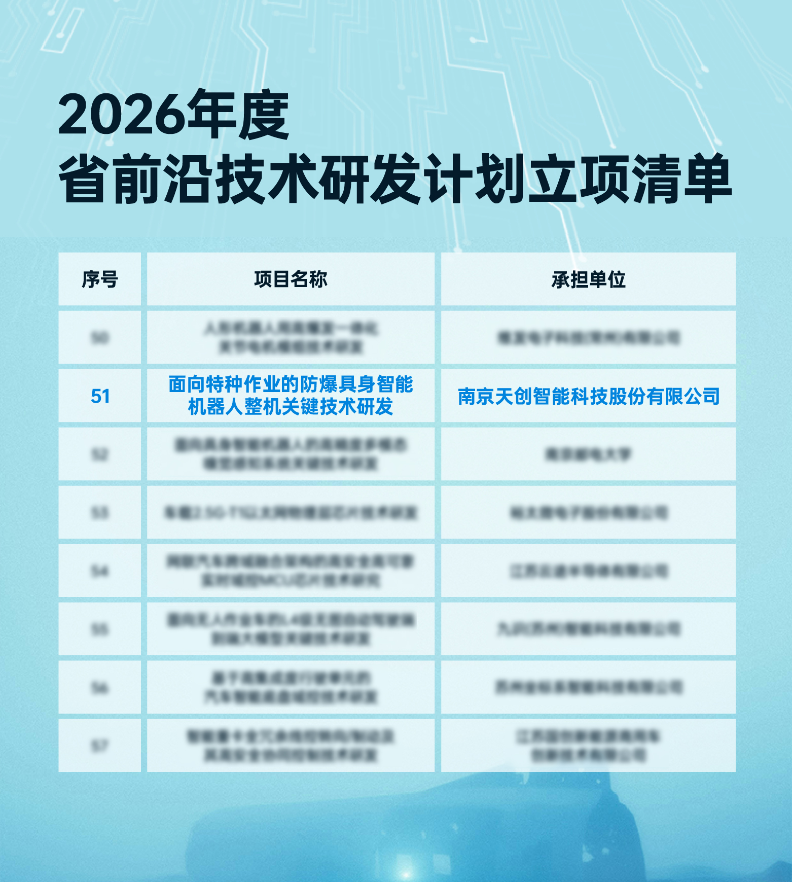 天创机器人牵头项目获江苏省前沿技术研发计划立项支持